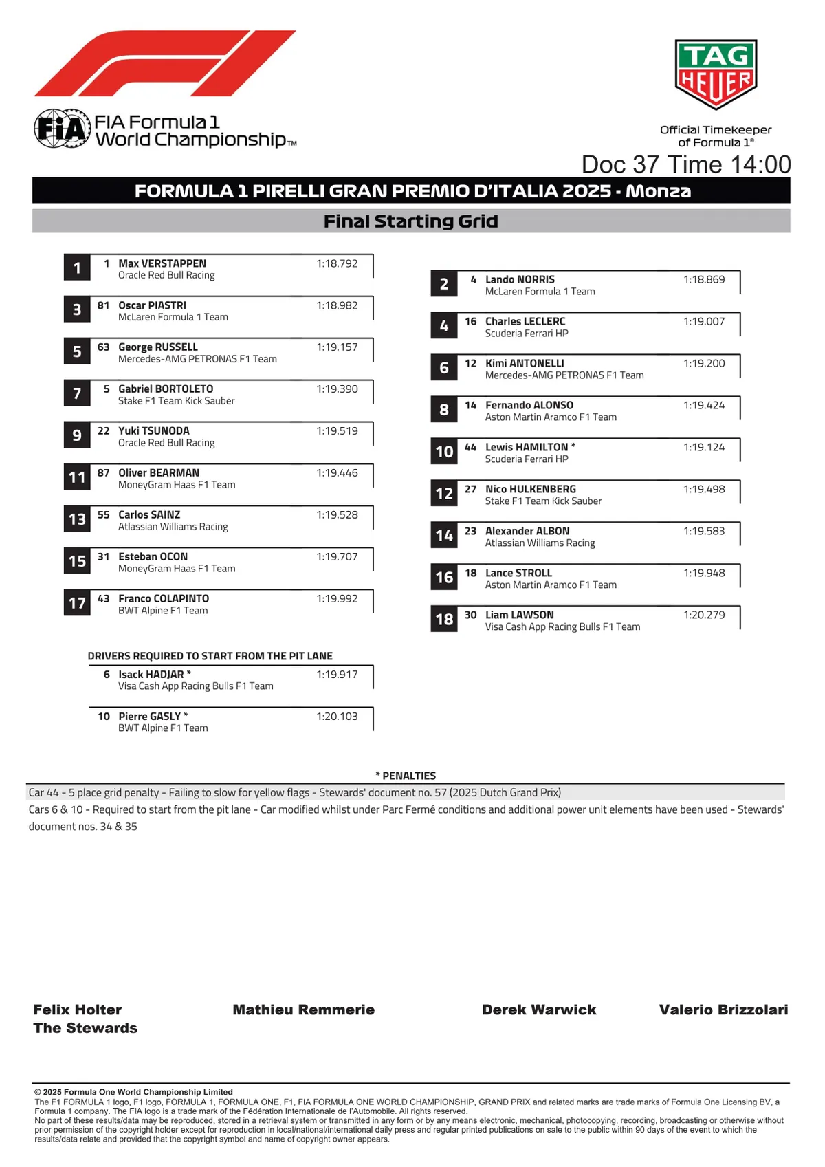 Hirmagazin,Hirmagazin.eu,Hirmagazin.eu Online Média,Hirmagazin az én médiám,Max Verstappen,Olasz Nagydíj,Monza,Forma–1,F1,futamgyőzelem,Red Bull,autósport,verseny,futameredmény,F1 bajnokság,motorsport,dobogó,futamgyőztes,versenyzés,világbajnokság,F1 pilóta,futam összefoglaló,autóverseny,Formula–1 hírek,Olasz GP,F1 futam,sport,Forma1,főhírek