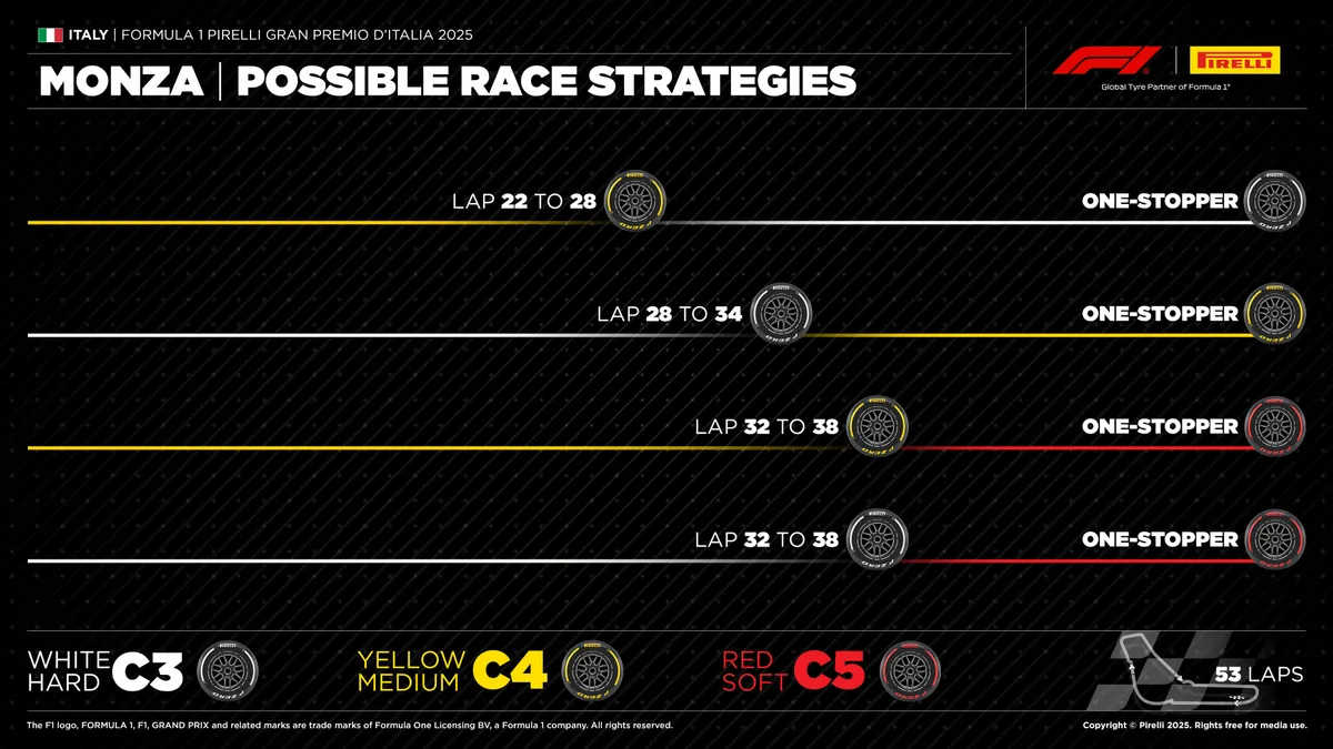Hirmagazin,Hirmagazin.eu,Hirmagazin.eu Online Média,Hirmagazin az én médiám,Max Verstappen,Olasz Nagydíj,Monza,Forma–1,F1,futamgyőzelem,Red Bull,autósport,verseny,futameredmény,F1 bajnokság,motorsport,dobogó,futamgyőztes,versenyzés,világbajnokság,F1 pilóta,futam összefoglaló,autóverseny,Formula–1 hírek,Olasz GP,F1 futam,sport,Forma1,főhírek