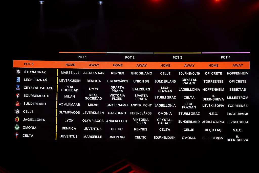 UEFA Europa League 2026/27 League Phase Draw