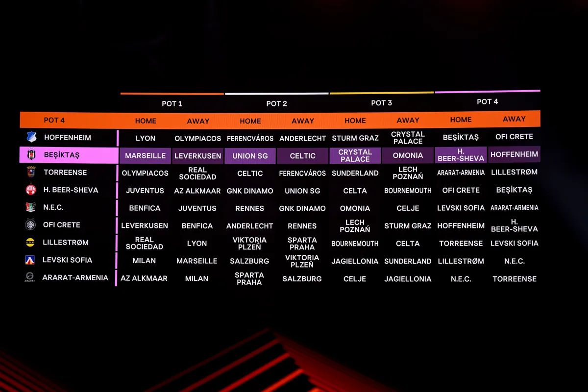 UEFA Europa League 2026/27 League Phase Draw